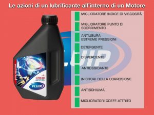 Come leggere etichetta olio motore - Fluip Motor Oil
